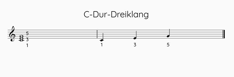 C-Dur Dreiklang