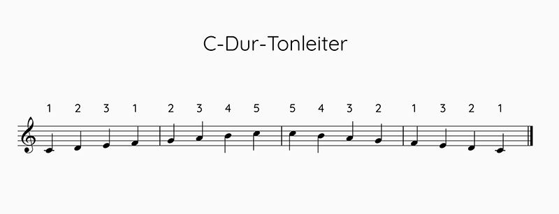 C-Dur Tonleiter Fingersatz